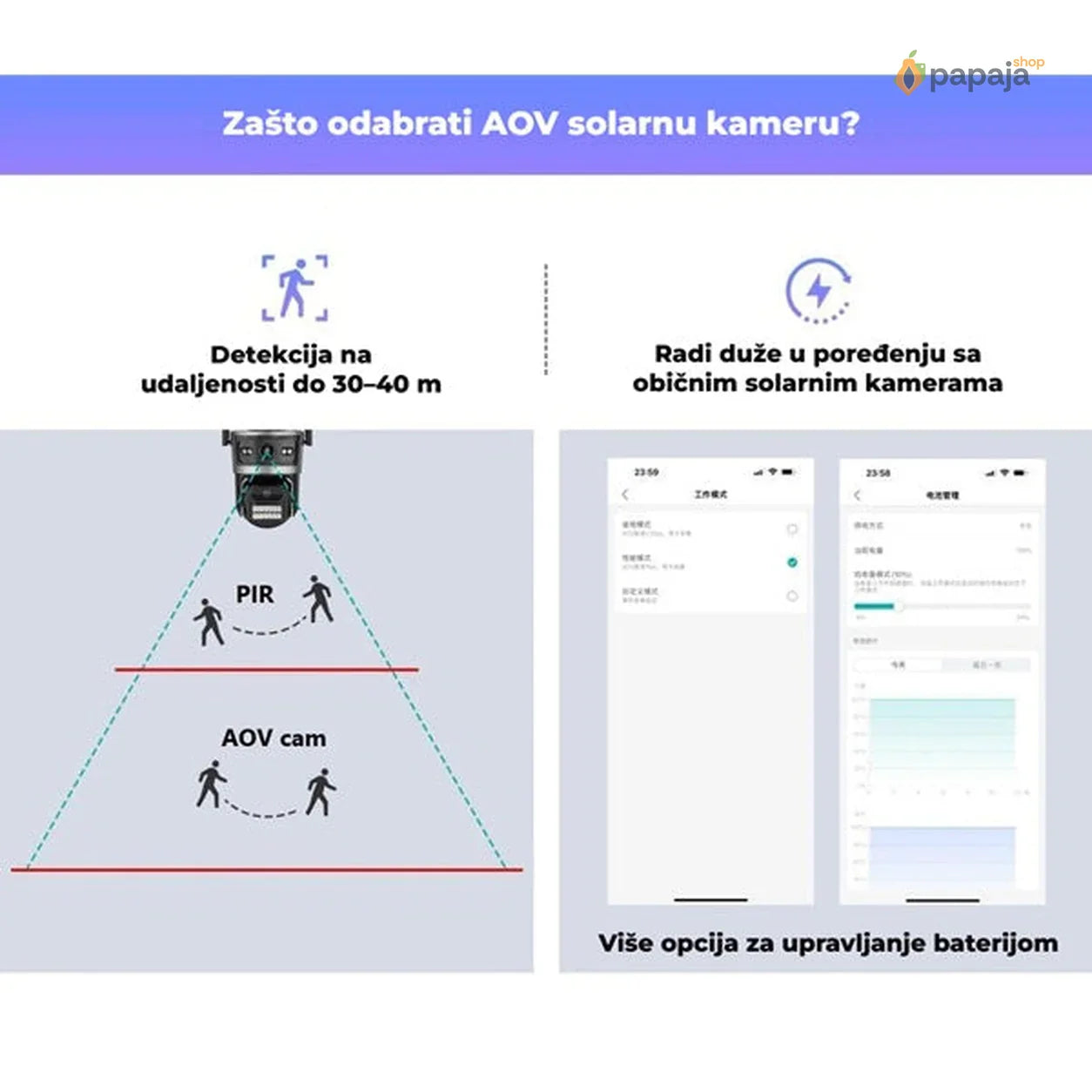 Soralna 4G i WiFi kamera