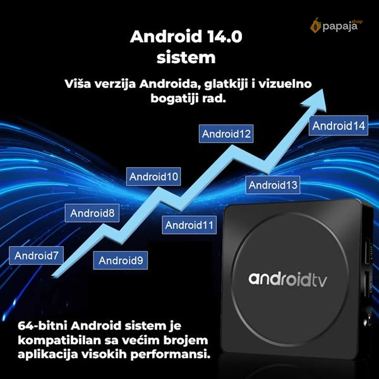 Android TV Box Smart TV Watch 14.0