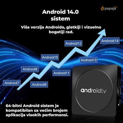 Android TV Box Smart TV Watch 14.0