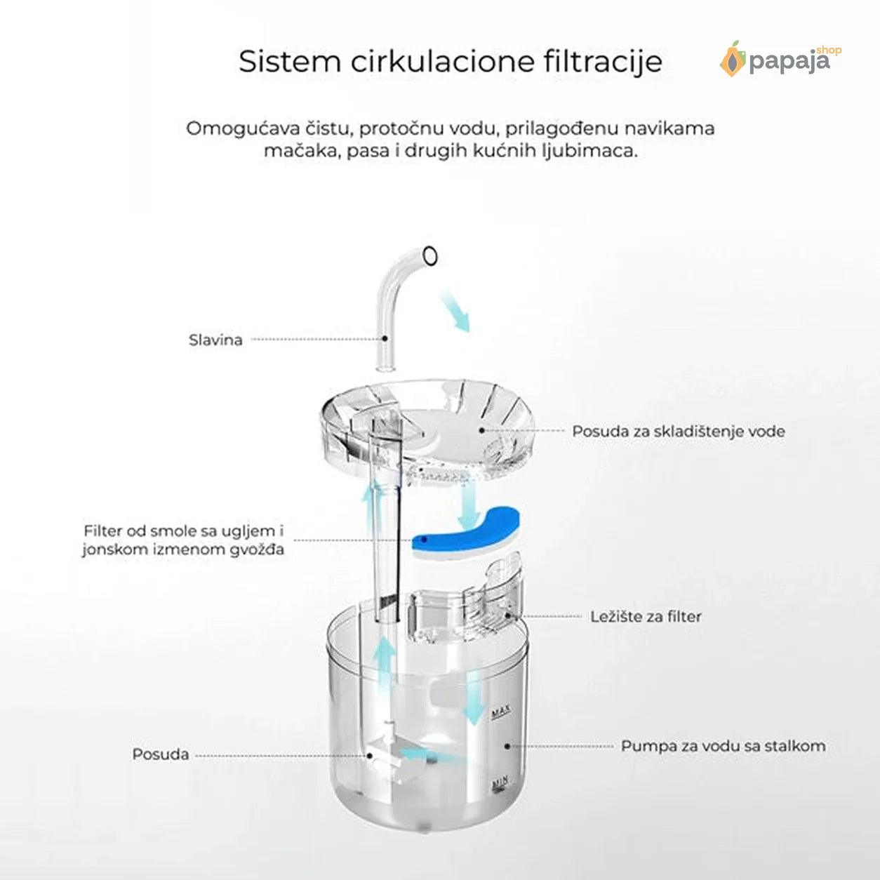 Fontana za kućne ljubimce
