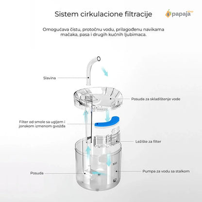 Fontana za kućne ljubimce