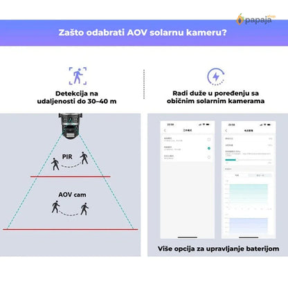 Soralna 4G i WiFi kamera